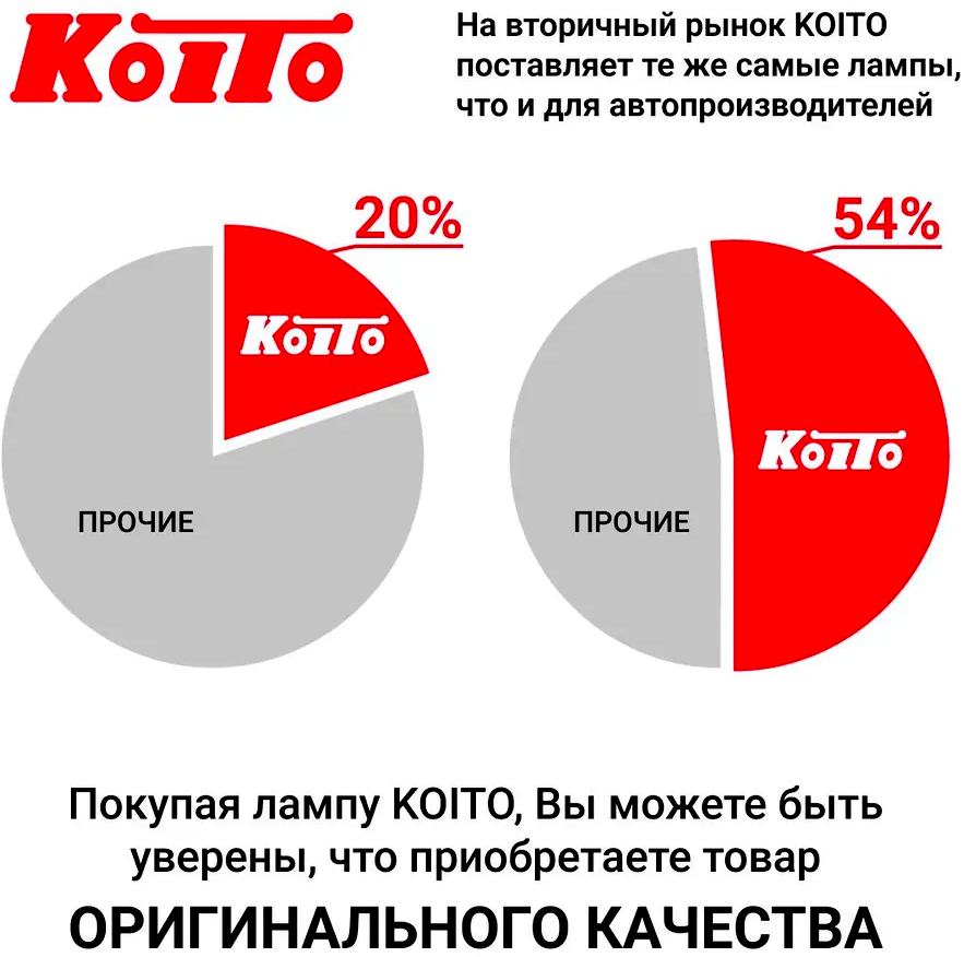 Лампа головного света Koito H4 24V 75/70W 0468Е