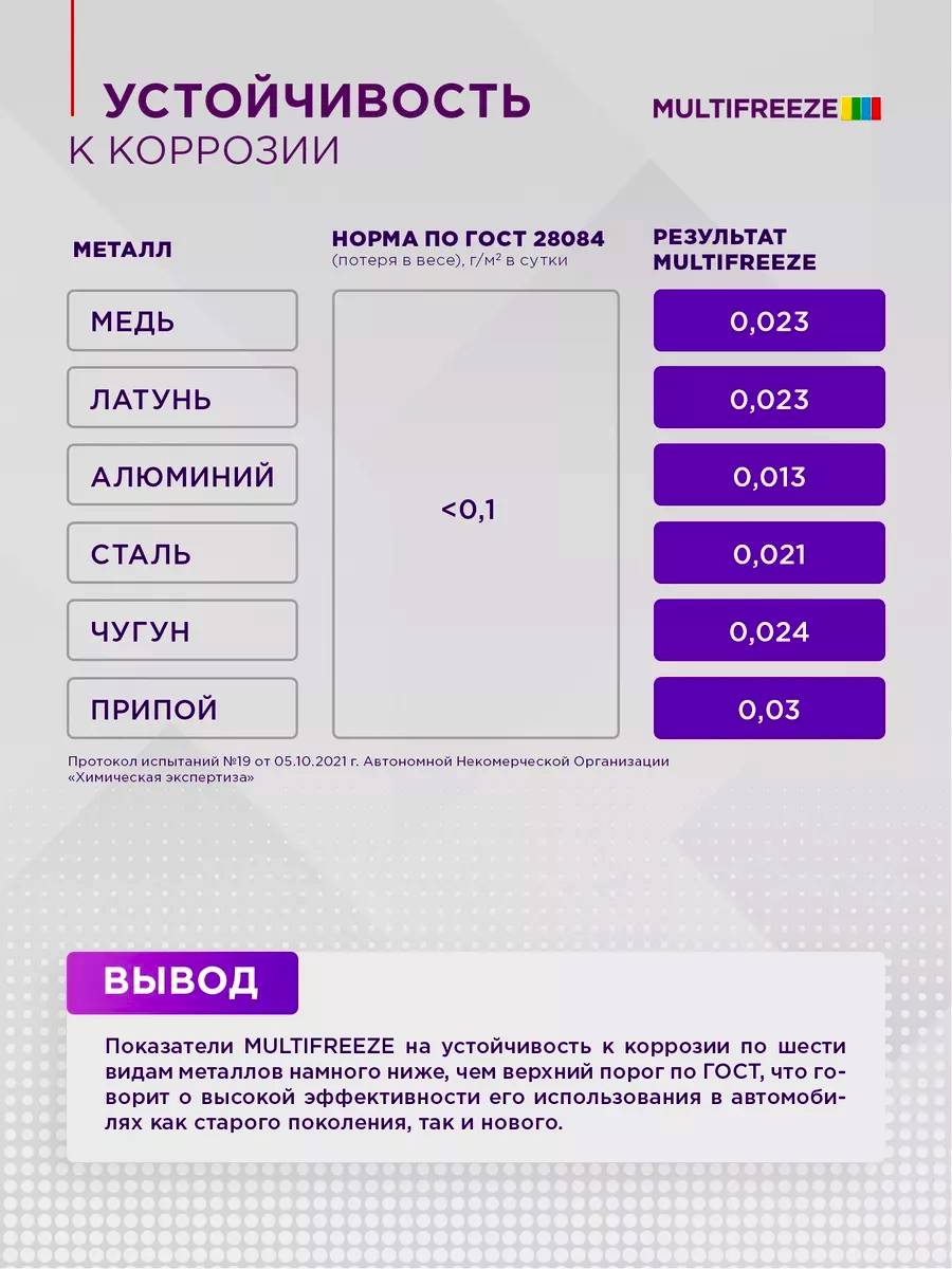 Антифриз SINTEC MULTIFREEZE -40 10 кг.