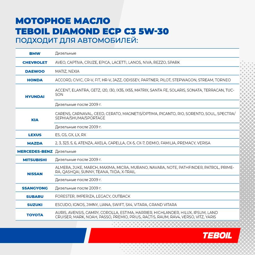 Моторное масло Teboil Diamond ECP C3 5w30 4+1 АКЦИЯ