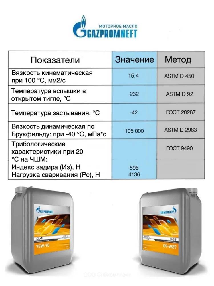 Масло трансмиссионное GAZPROMNEFT GL-5 75W90 на розлив