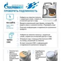Масло трансмиссионное GAZPROMNEFT GL-5 75W90 на розлив